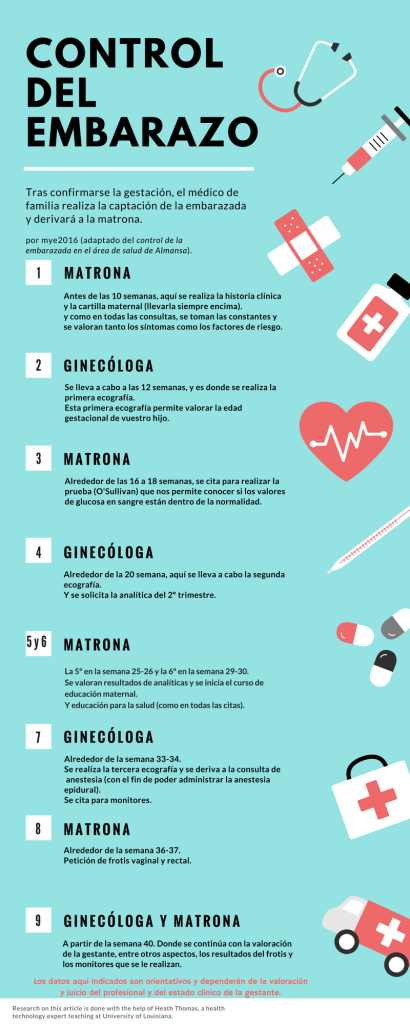 control-del-embarazo